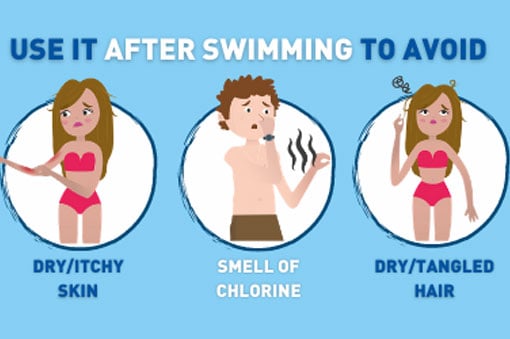 Safely eliminate chlorine odour and irritation with TriSwim shampoo, conditioner and body wash